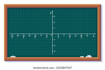Illustration of the coordinate system written on the blackboard. Algebra for school education.