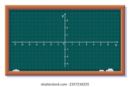 Illustration of the coordinate system written on the blackboard. Algebra for school education.