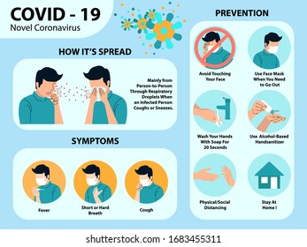 Coronavirus Covid19 Outbreak Concept How Protect Stock Vector (Royalty ...