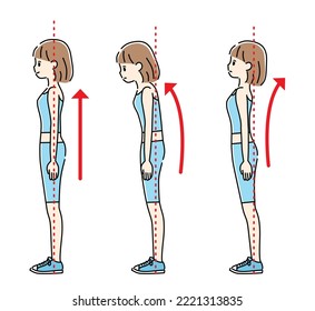 Illustration of the correct way to stand.