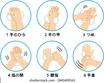 Illustration of the correct way to wash your hands.