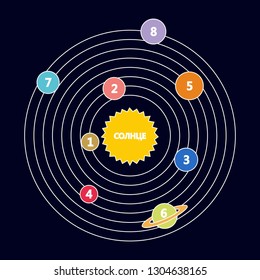 Illustration of the cosmic concept of the solar system - Vector graphics