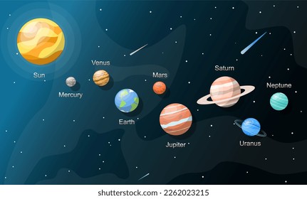 Illustration of the cosmos with the planets of the solar system far from the sun