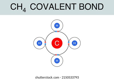 Illustration Of Covalent Bond On CH4, Methane.