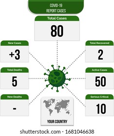 Illustration of COVID 19  - coronavirus confirmed cases. editable infographic template - vector