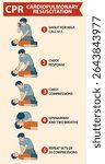 Illustration of CPR steps with clear instructions and visuals. Simple design, bold colors, and easy-to-follow composition
