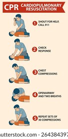 Illustration of CPR steps with clear instructions and visuals. Simple design, bold colors, and easy-to-follow composition