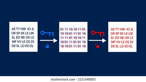 Illustration of Cryptography, process of establishing secure communications techniques in cyber world