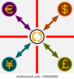 Illustration of currency conversion dollar euro yen and British pound