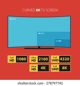 Illustration of curved 8K screen. Compare with other screen techology. Set of HD stickers.