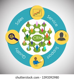 Illustration of  customer relationship management, which helps to manage and maintain customer relationships, track sales leads, marketing, and deliver Product