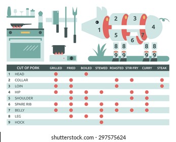 Illustration of cut of pork chart for cooking and kitchen elements