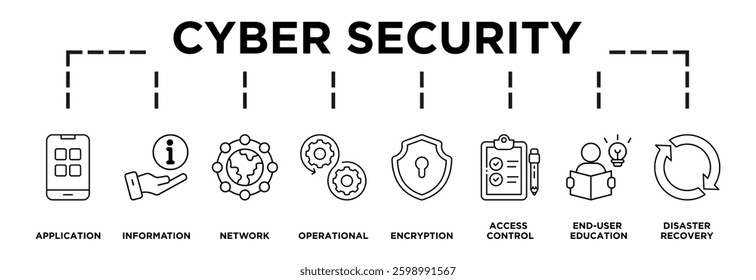 Illustration of cyber security displaying its key steps: application, information, network, operational, encryption, access control, end user education, disaster recovery icons and text