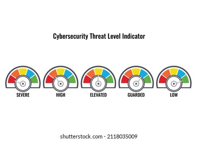 Illustration of Cybersecurity Threat Level Indicator. Severe, high, elevated, guarded and low. Cyber security incident and alert level. Color  code dashboard. 