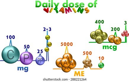 illustration of daily dose of vitamins