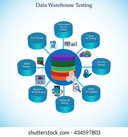 Illustration of Data Warehouse Testing