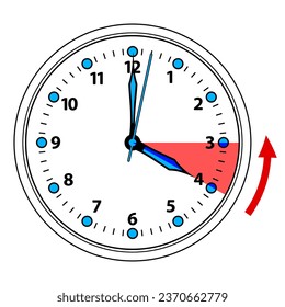 Illustration of a daylight savings time
