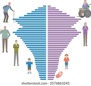 Illustration of a declining birthrate and aging population pyramid