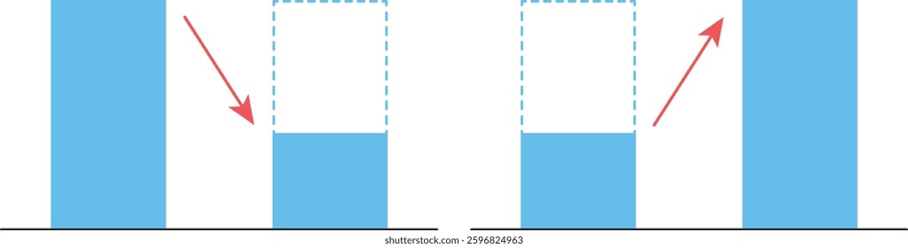 Illustration of decreasing and increasing bar graph