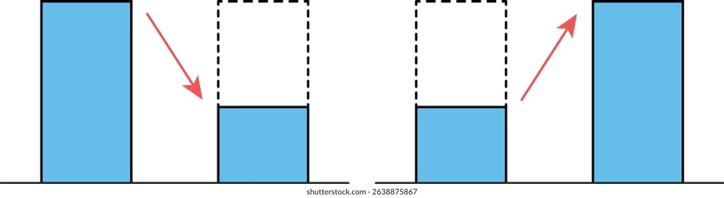Illustration of a decreasing and increasing bar graph