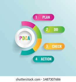 Illustration Deming Cycle Organization Pdca Diagram Stock Vector ...