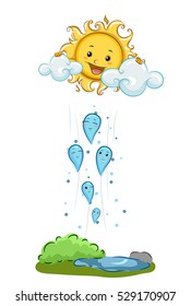 Illustration Demonstrating Condensation Through Mascots of Water Droplets Rising Towards a Mascot of the Sun
