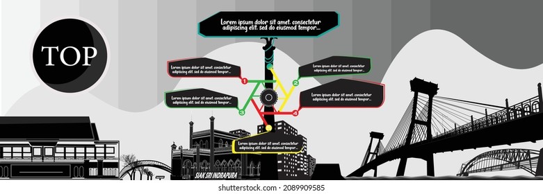 Illustration depicting buildings, cultural heritage, tourist attractions and icons in Siak Regency. the current vision and mission of the elected regent.