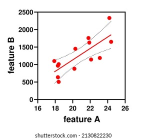 Illustration depicting a concept of linear regression. Linear regression is a model that describes relationship between two variables by fitting a linear equation to observed data.