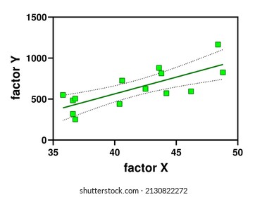 Ilustración que representa un concepto de regresión lineal. La regresión lineal es un modelo que describe la relación entre dos variables ajustando una ecuación lineal a los datos observados.