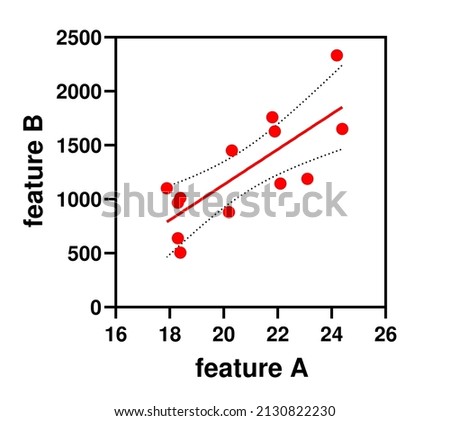 Illustration depicting a concept of linear regression. Linear regression is a model that describes relationship between two variables by fitting a linear equation to observed data.