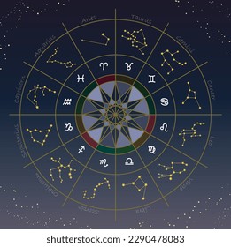 Ilustración que representa el horóscopo de los 12 signos zodiacos del eclíptico utilizado en la astrología.