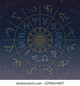 Illustration depicting the horoscope of the 12 zodiac signs of the ecliptic used in astrology.　Simple hand-drawn symbols and constellation lines.