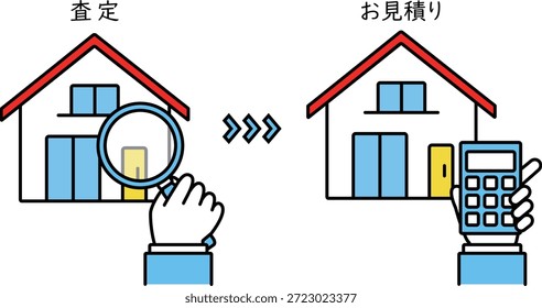 An illustration depicting the process of assessing a home and issuing an estimate. The words "assessment" and "estimate" are written in Japanese.