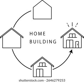 An illustration depicting the process of constructing a new home little by little