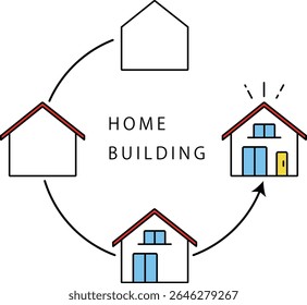 An illustration depicting the process of constructing a new home little by little