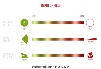 Illustration Of Depth Of Field Chart