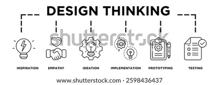 Illustration of design thinking displaying its key steps: inspiration, empathy, ideation, implementation, prototyping, testing icons and text