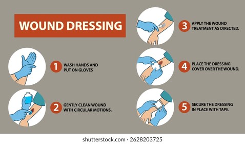 Ilustração detalhando o processo de curativo com passos claros e instruções visuais usando um estilo limpo e moderno