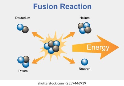 Illustration of deuterium and tritium fusion process