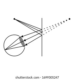 Illustration Diagram Vector Icon Showing Visible Spectrum Light From Source Reflected To Eye For Physics Science Education. Image Formation. Scientific Experiment.