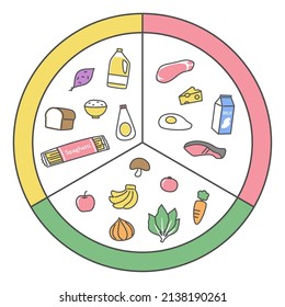 illustration of diet and nutrition