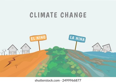 Illustration of the difference between El Nino and La Nina, which are the main impacts of climate change.