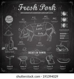 illustration of different cuts of pork on chalk board