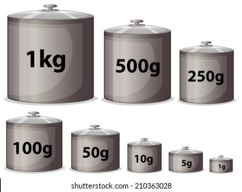 Illustration of different sizes of scales