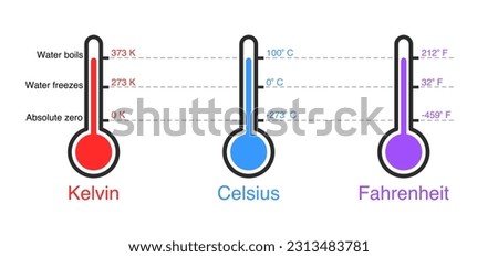 Illustration of different temperature scale: Kelvin, Celsius, Fahrenheit.