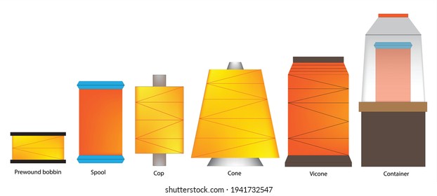 Illustration of different textile sewing thread packages, prewound bobbin, spool, cop, cone, vicone, container, Textile yarn packages, thread and yarn cones, types of textile threads wound packages   