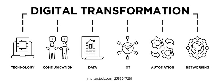 Illustration of digital transformation displaying its key steps: technology, communication, data, iot, automation, networking icons and text 