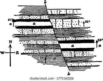 An illustration of a dip fault disrupting the plan of strata, vintage line drawing or engraving illustration.