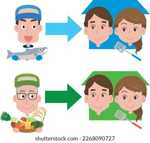 Illustration of a distribution channel that delivers products directly from producers to consumers