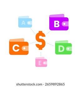 Ilustração do símbolo de dólar com várias carteiras. diversificação financeira, gerenciamento de carteira de investimentos e distribuição monetária. para finanças pessoais, alocação de ativos, planejamento e riqueza